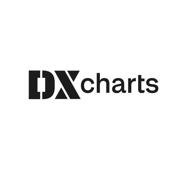 DXcharts